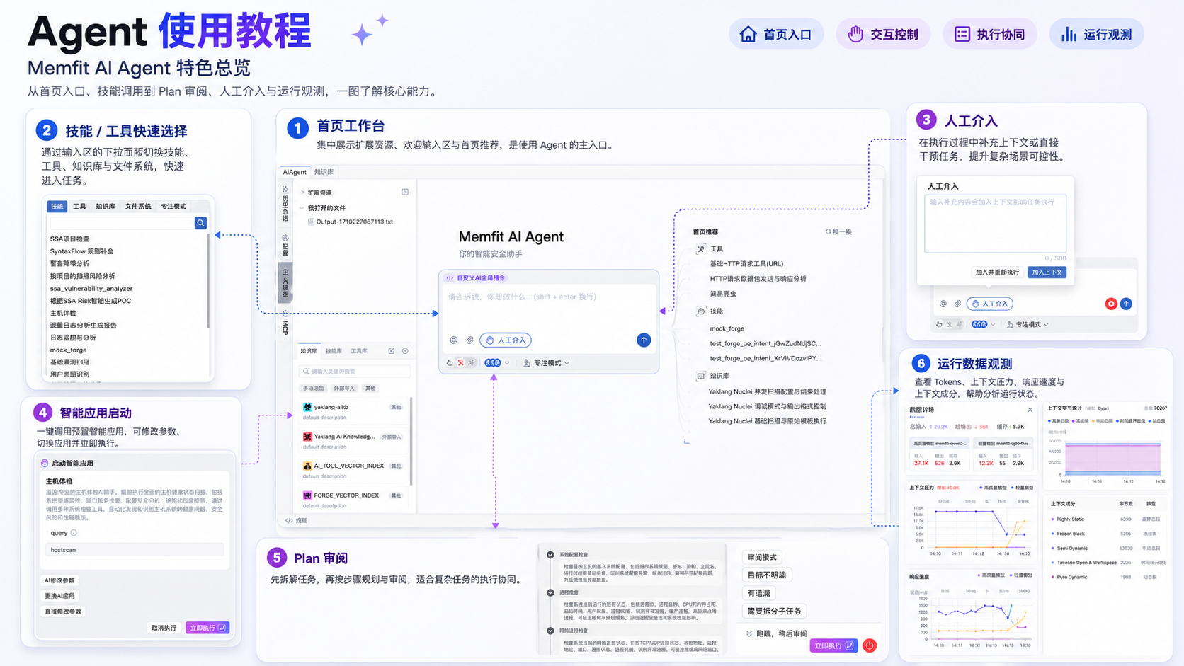 Agent 使用教程总览