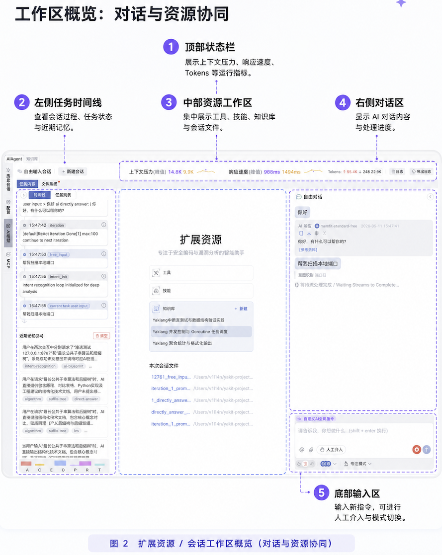 Memfit 会话工作区概览