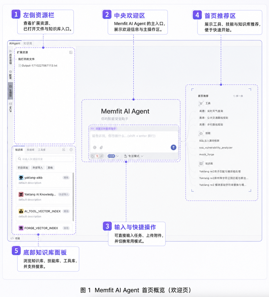 Memfit 首页欢迎页概览
