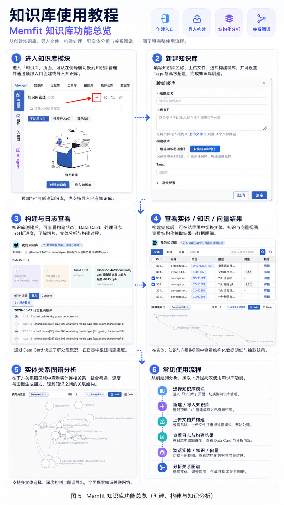 知识库使用教程总览