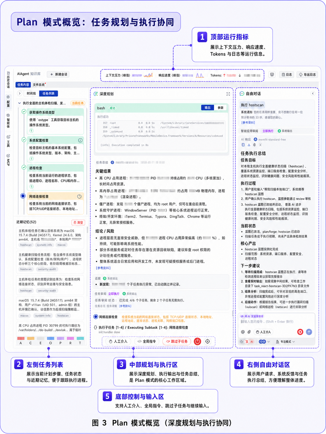 Plan 模式概览：任务规划与执行协同