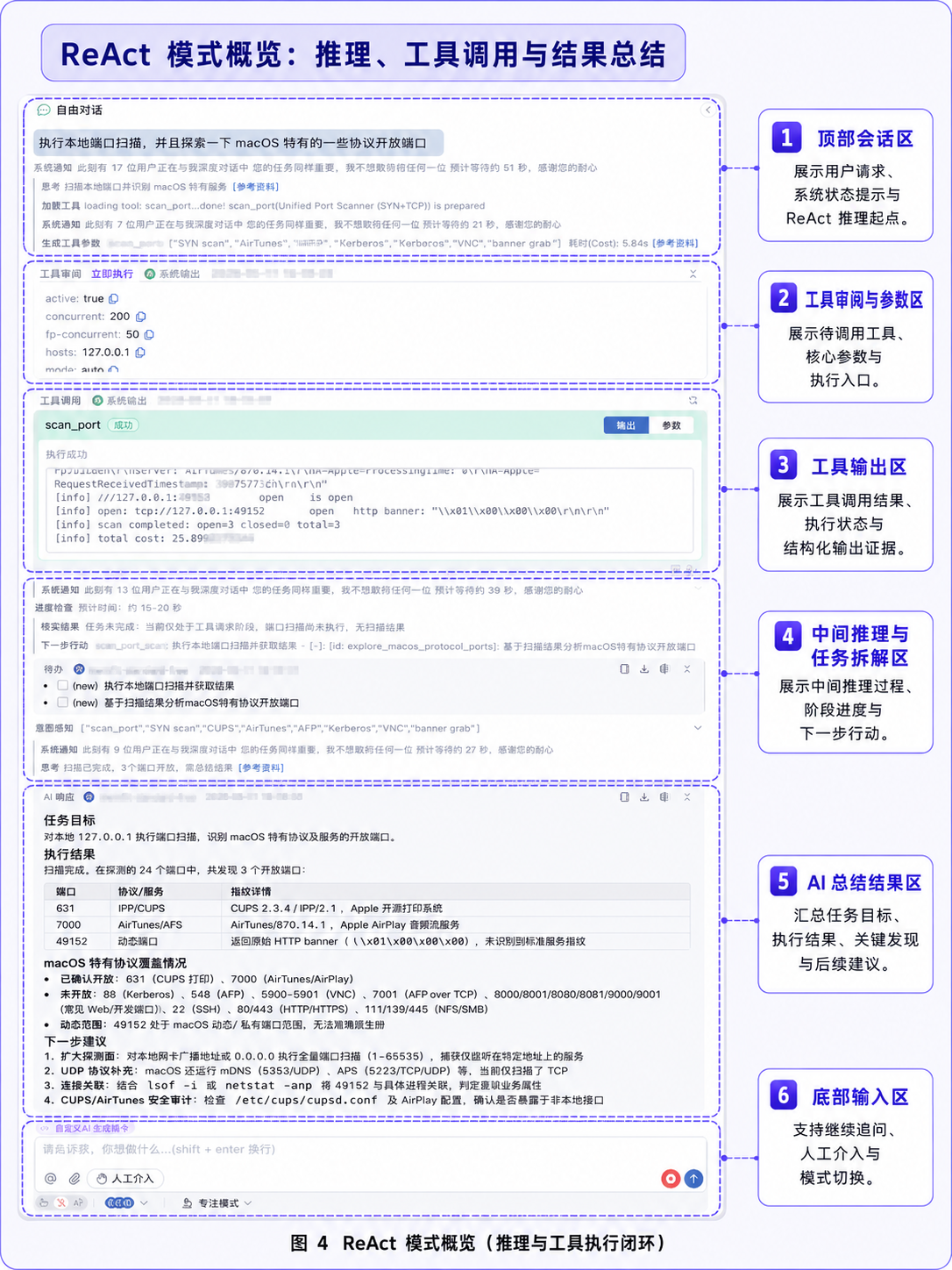ReAct 模式概览：推理、工具调用与结果总结
