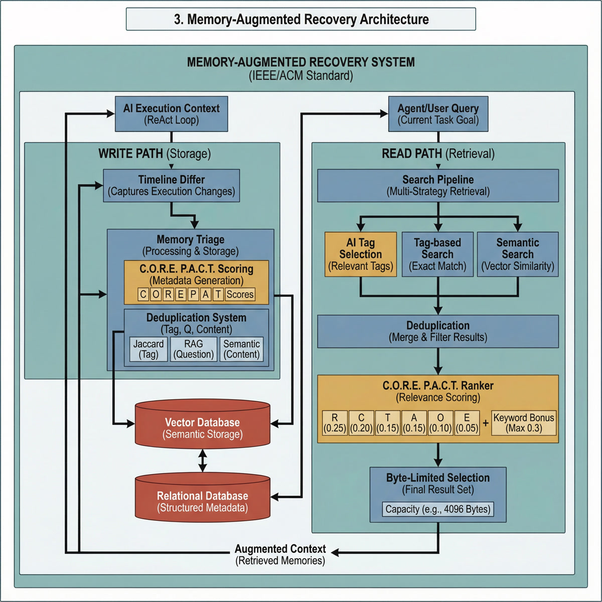Execution OODA Loop